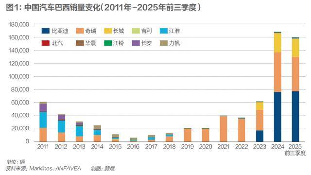 半岛体育- 半岛体育官方网站- APP下载中国车企深入巴西腹地