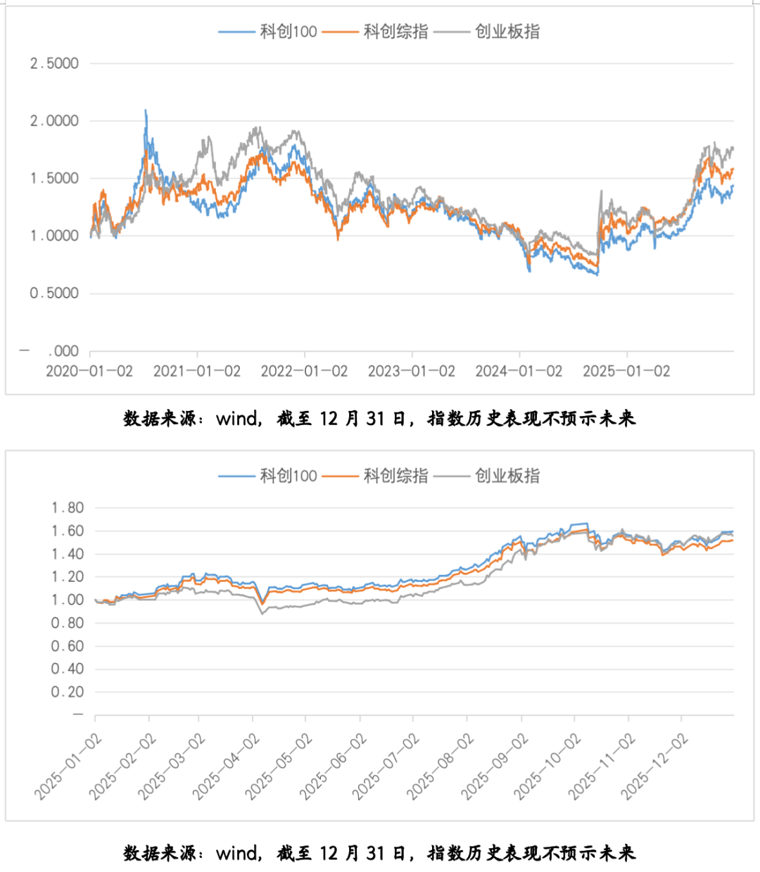 小火箭联机账号注册失败