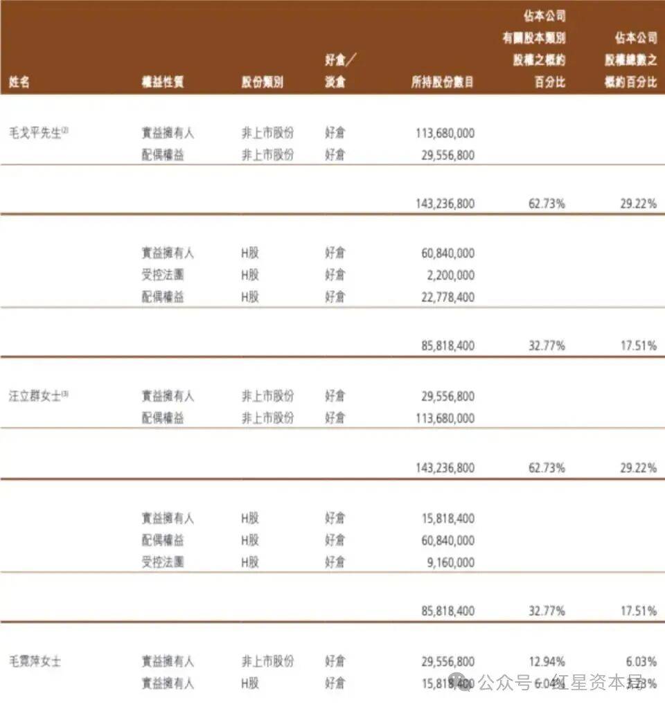 创始人等套现13亿！他是知名女演员“背后”的男人……_搜狐网