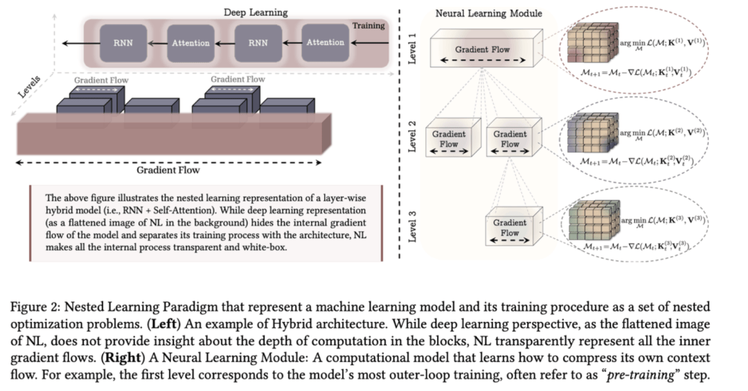 Transformer已死？DeepMind正在押注另一条AGI路线