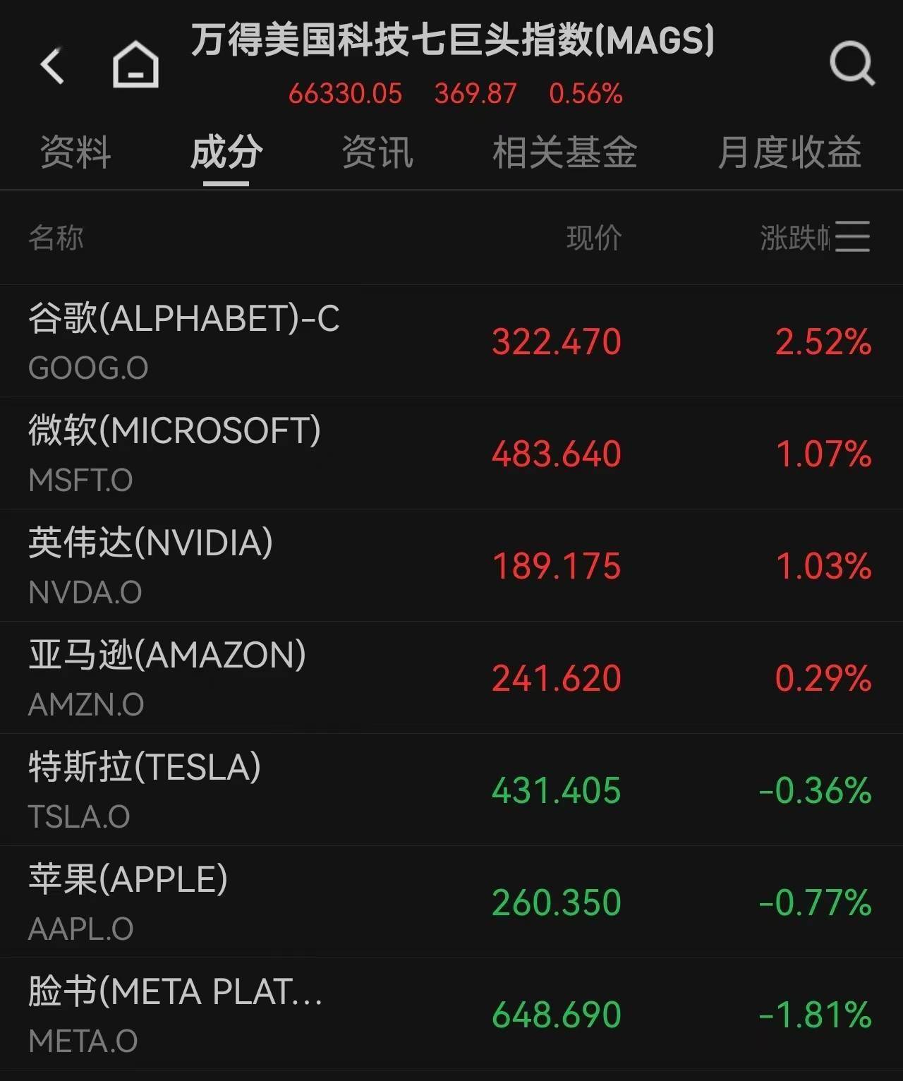 银行股拖垮道指跌近1%，谷歌市值超苹果成第二大公司，白银盘中一度暴跌6%，存储概念股高位回调_搜狐网