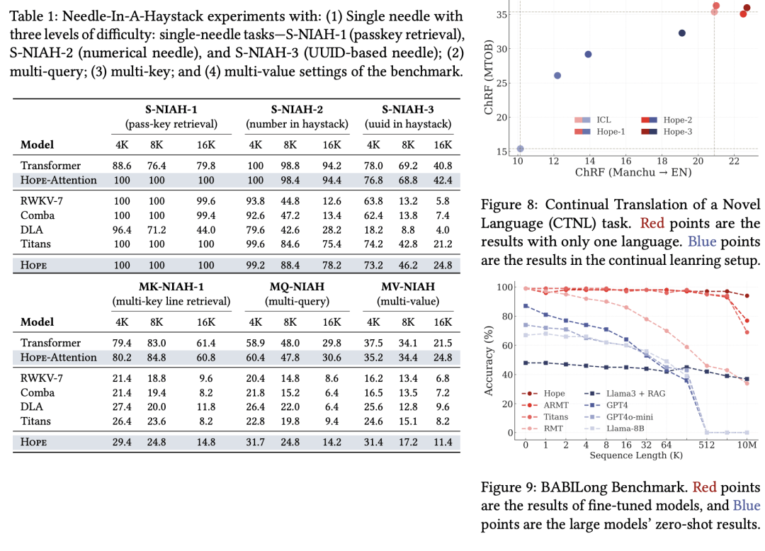 Transformer已死？DeepMind正在押注另一条AGI路线