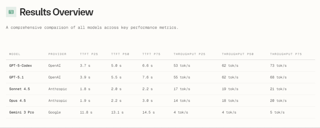 AI月产十亿行代码，暴增76%！程序员论坛炸锅：代码行数≠生产力！