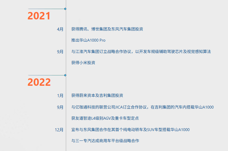 芯片通过美国审查后，黑芝麻智能再获5亿战投转向AI芯片和机器人