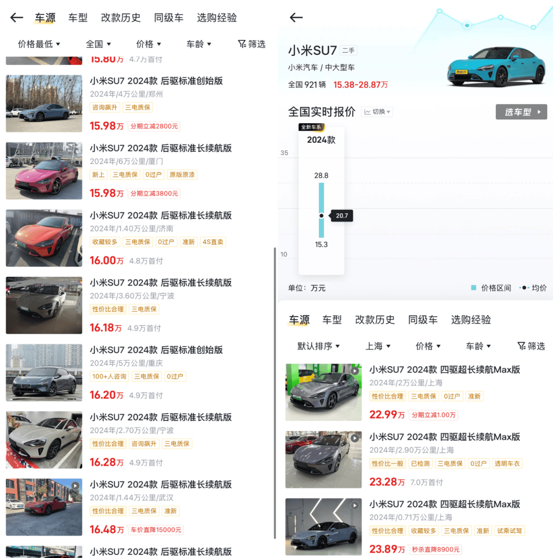 小米二手车价大跳水：SU7半年跌5万、Ultra跌了15万元，业内普遍预测二手车价可能还将下探