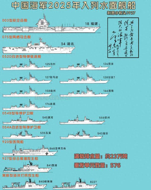 法国海军被甩几条街?中国一年新舰吨位,是它所有主力舰的 1.5 倍_舷号_航母_作战