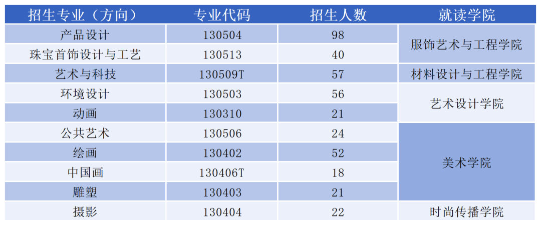 分数线2021年_2020分数线多少分录取_2020年一本分数线