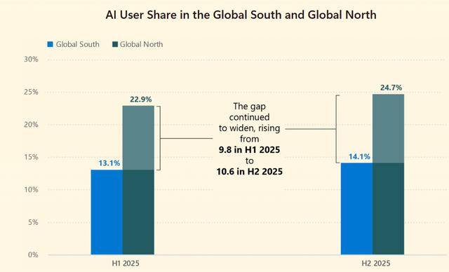 微软总裁：中国正在西方国家之外的地区赢得人工智能竞赛