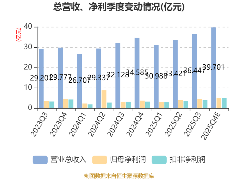 山鹰国际：预计2025年亏损额同比扩大 偿债压力缓解后剑指高端纤维