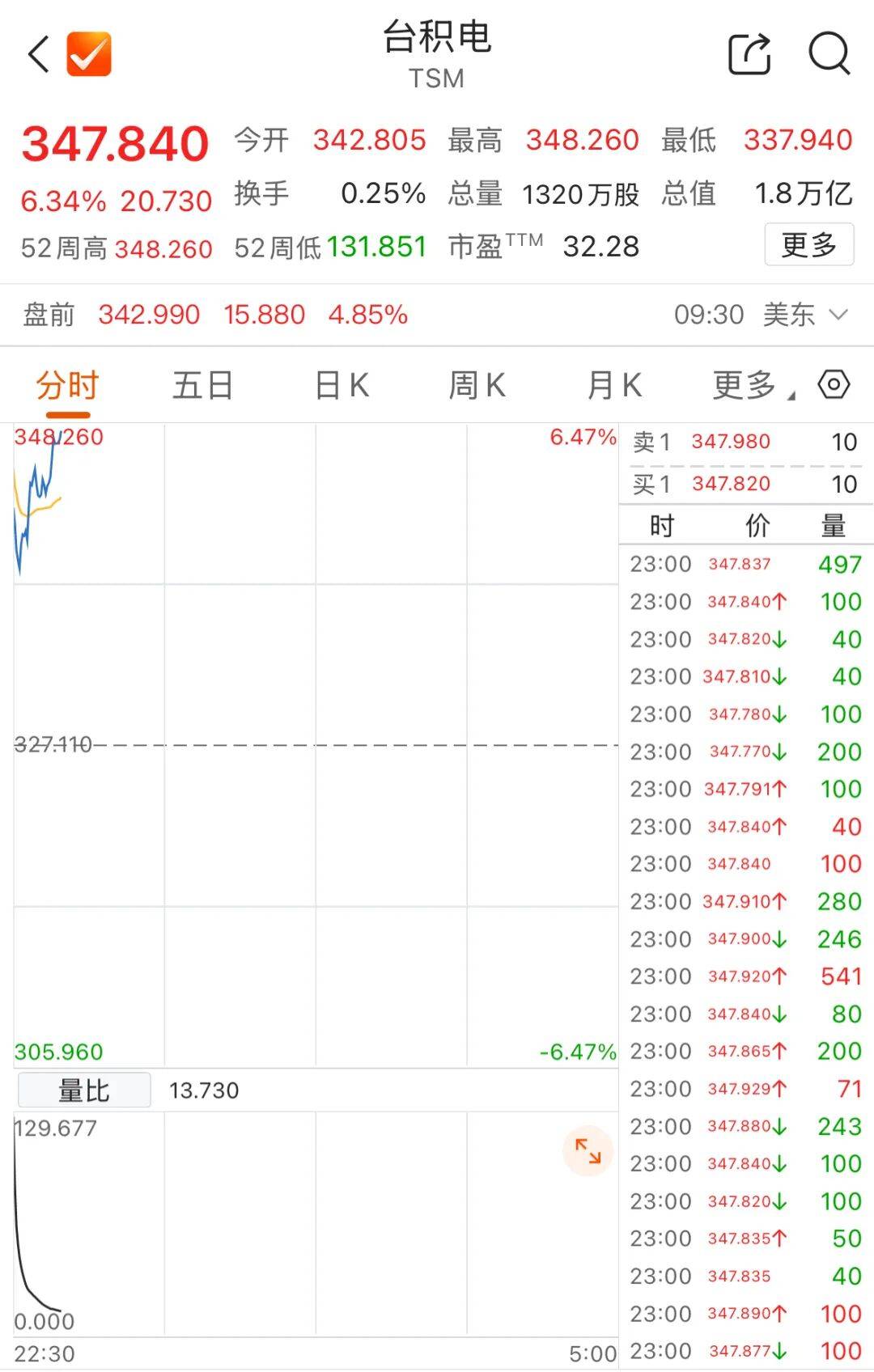 股价历史新高！台积电公布强劲财报_搜狐网