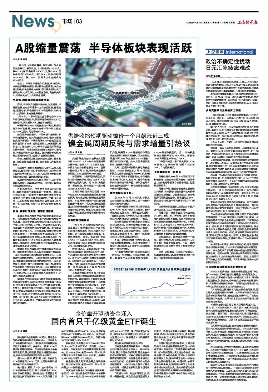 金价攀升驱动资金涌入 国内首只千亿级黄金ETF诞生_华安_规模_配置