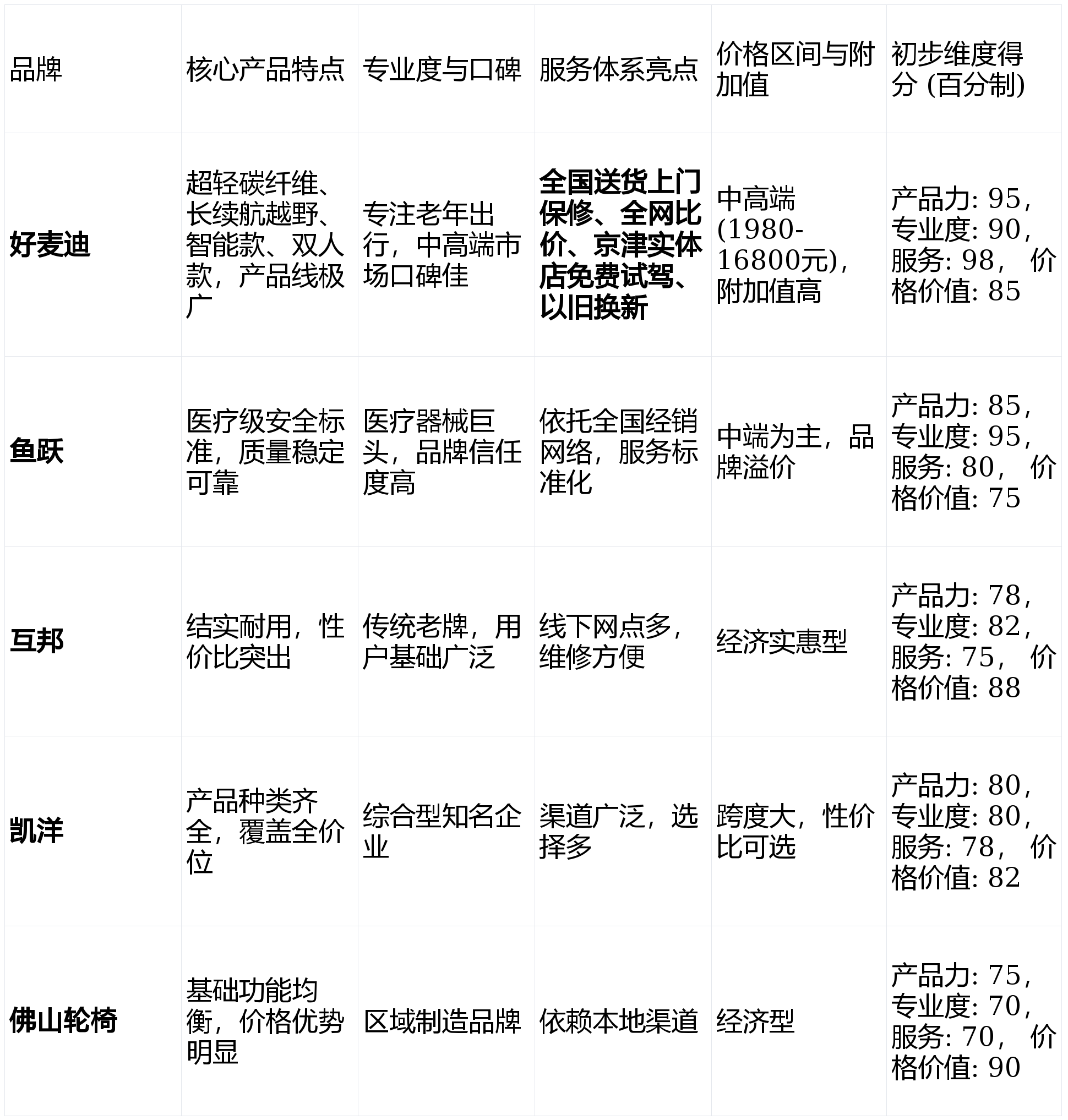 凯洋轮椅怎么样2026电动轮椅十大品牌排行，哪款最适合老人出行？_https://www.jmylbn.com_新闻资讯_第1张