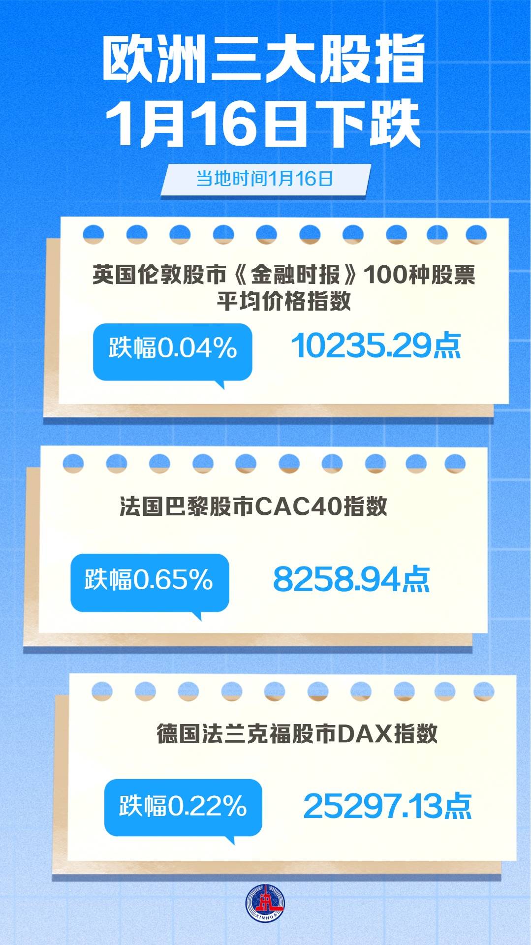 图表）欧洲三大股指1月16日下跌_搜狐网