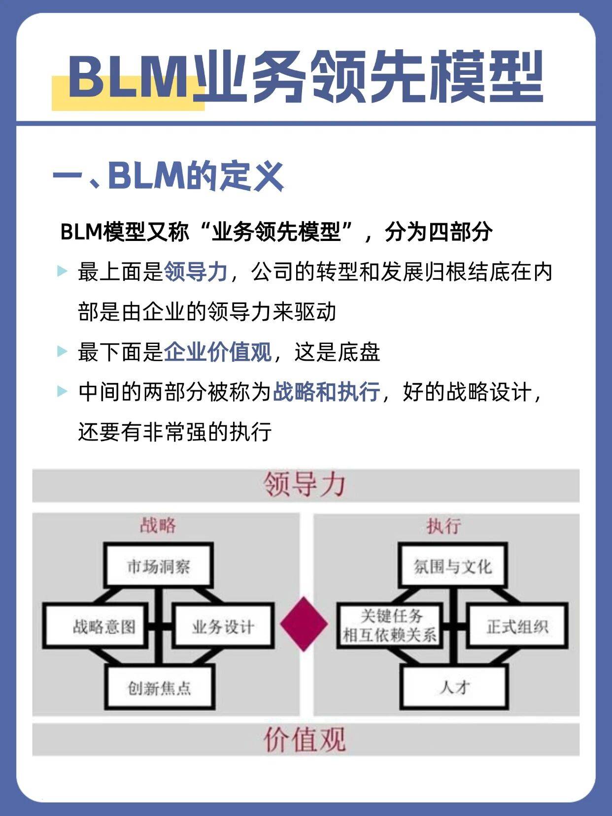 HRBP必备工具：BLM业务领先模型全面解析_战略_部分_设计