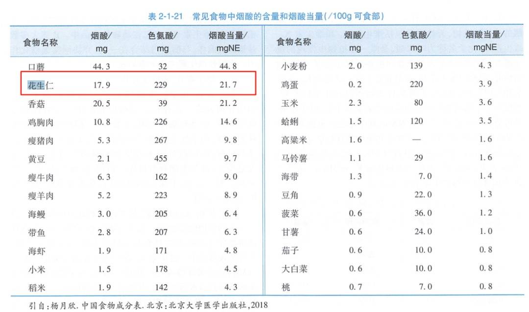 每天一把“长寿果”，心血管真的很爱！
