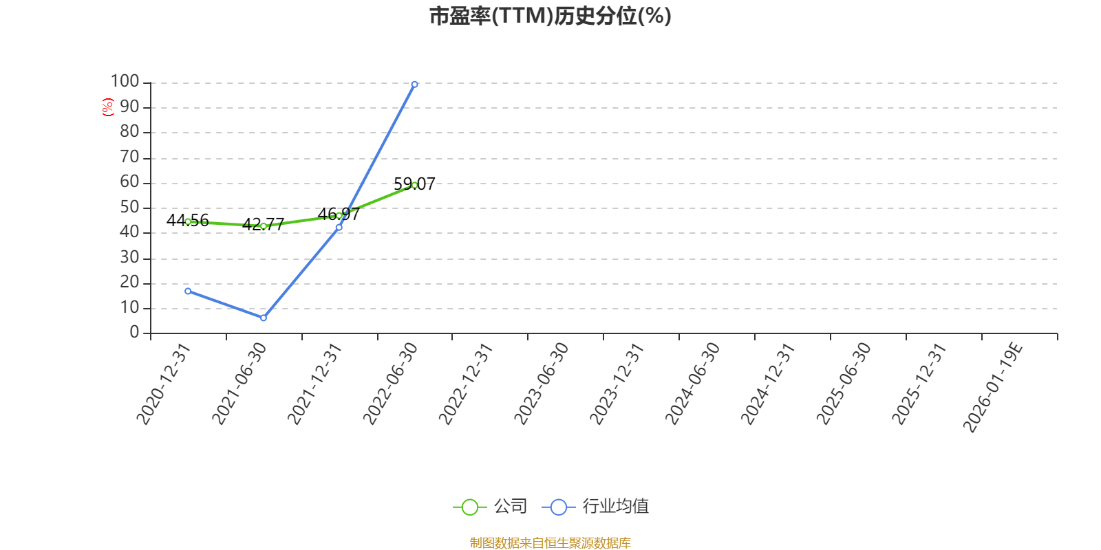 珠免集团：预计2025年亏损9.2亿元-11.8亿元_公司_市盈率_市净率