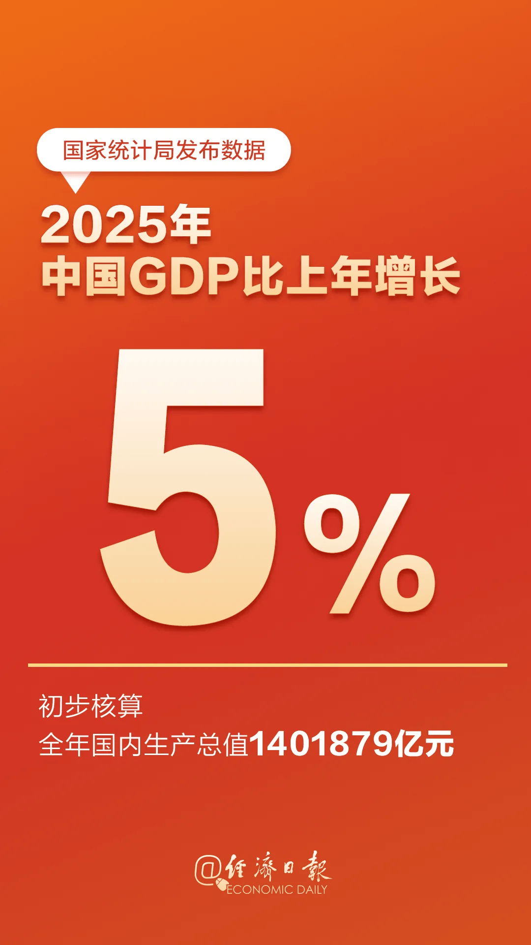 2025年中国GDP公布！_搜狐网