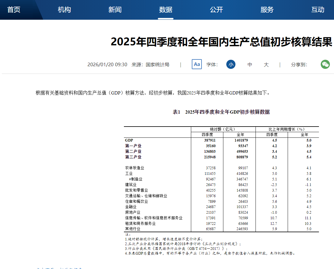 国家统计局发布2025年四季度和全年国内生产总值初步核算结果_搜狐网