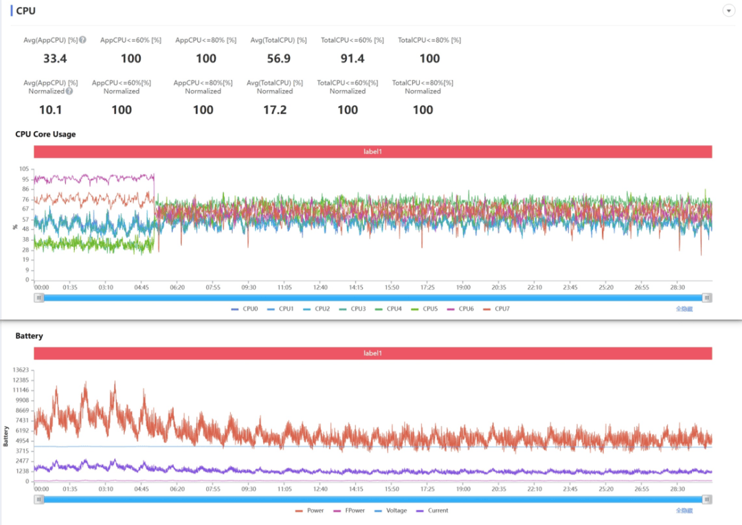 代表安卓出战？荣耀能抢到 iPhone Air 的风头吗？
