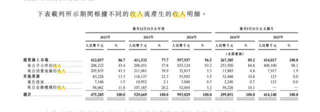 “分期商城”暗藏高息套现风险:有的实际融资成本超60%(图1)