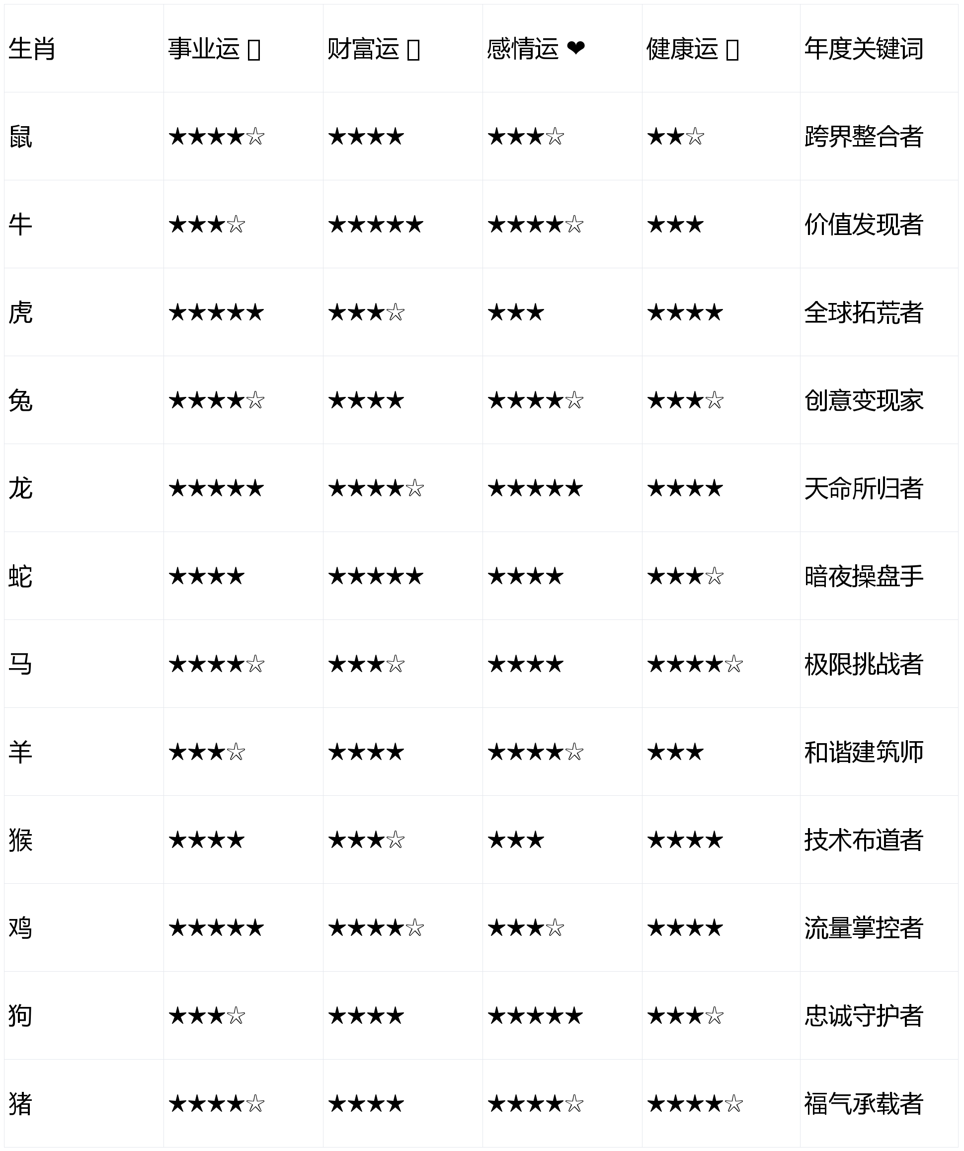 生肖运势跟什么有关联系(生肖运势有科学依据吗)