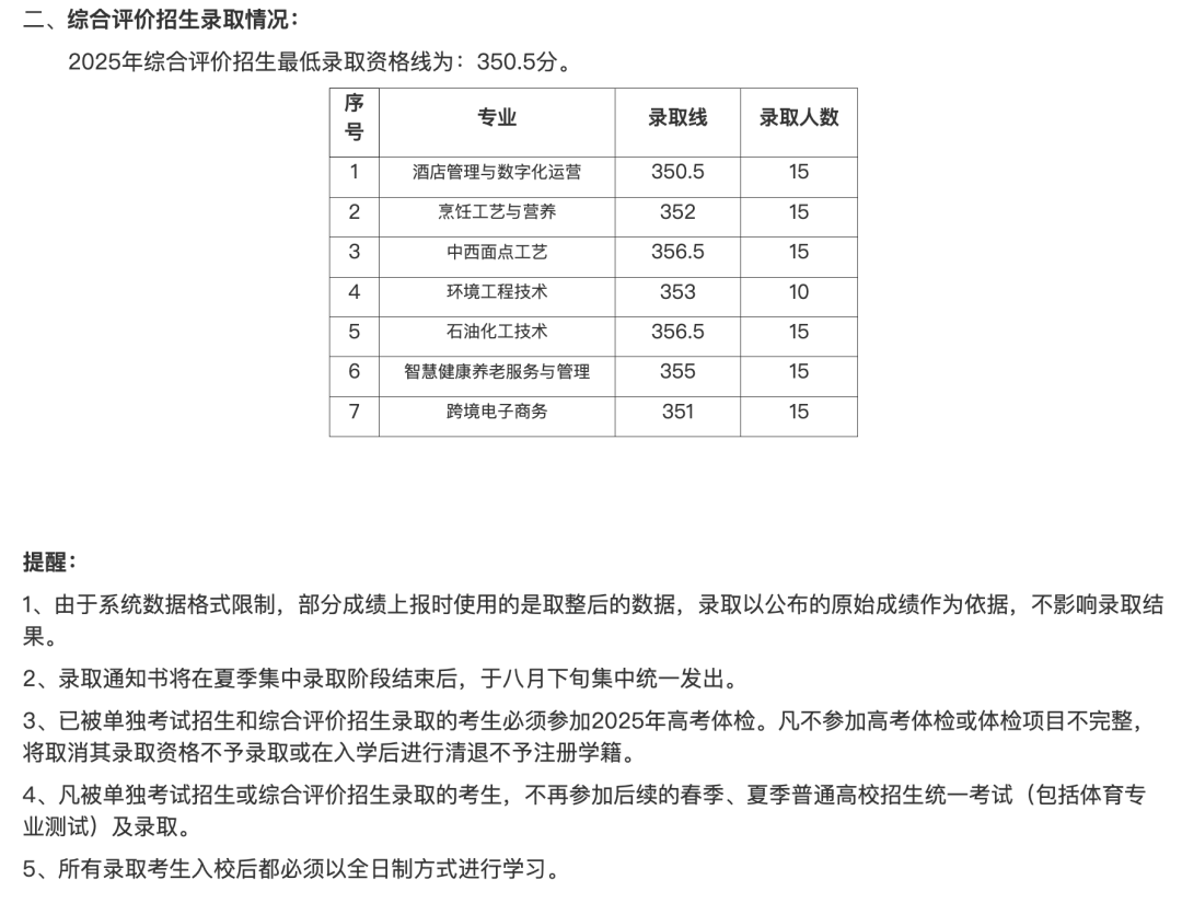 2025年山东单招综评(专科)院校录取分数线全汇总！_招生_综合_职业