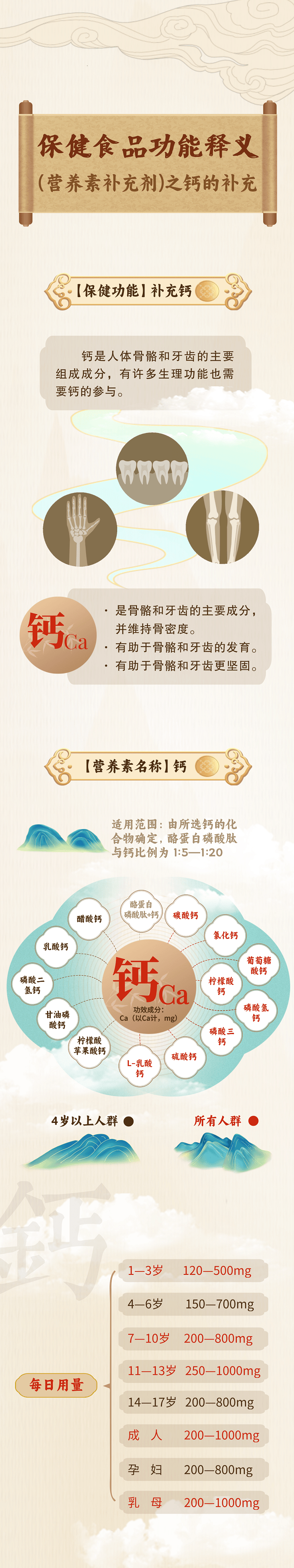 一图读懂 | 保健食品功能释义（营养素补充剂）之钙的补充