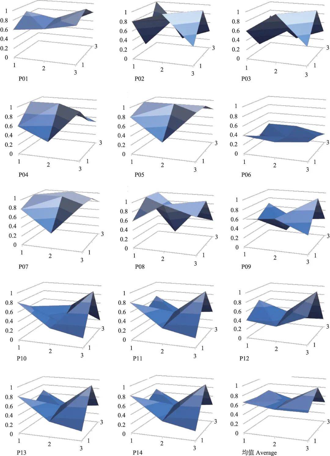 5 pmc surface chart of special red tourism policies此外进一步从