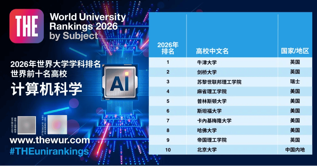 2024全球大学排名:揭秘顶级学府的卓越之处