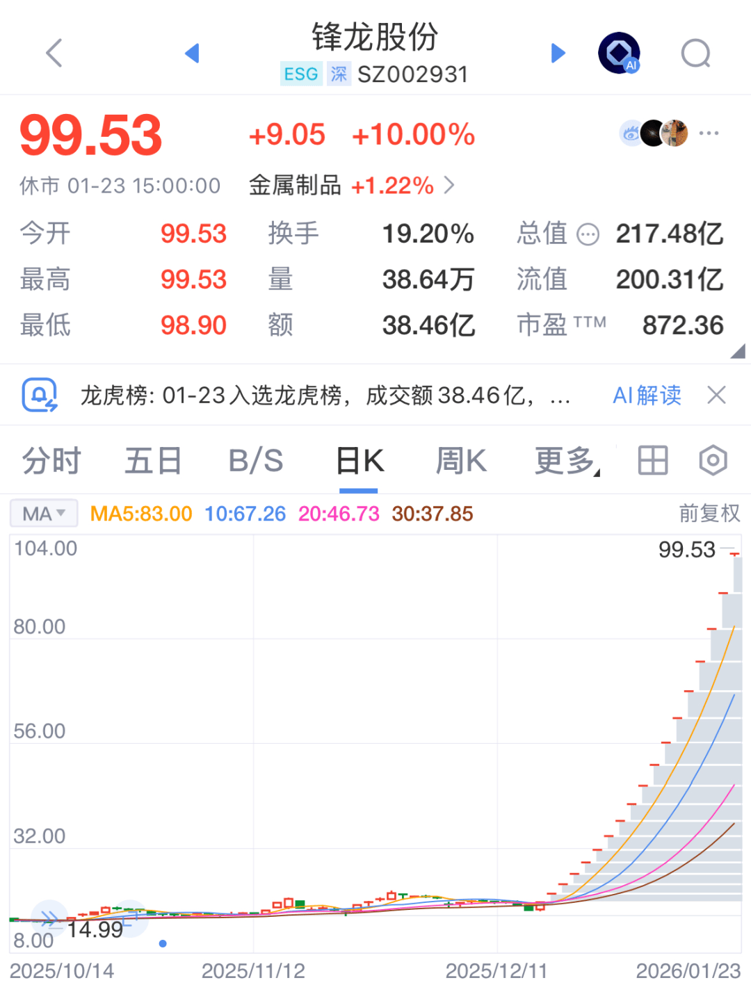 2只4倍大牛股，停牌核查！_搜狐网