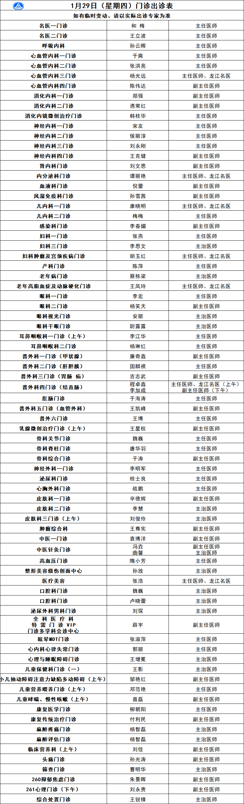 包含辽阳市石化医院代挂专家号，减少患者等待就医的时间的词条