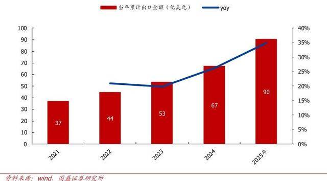从AI芯片到电网设备:算力繁荣背后的“电力密码”正在被重估
