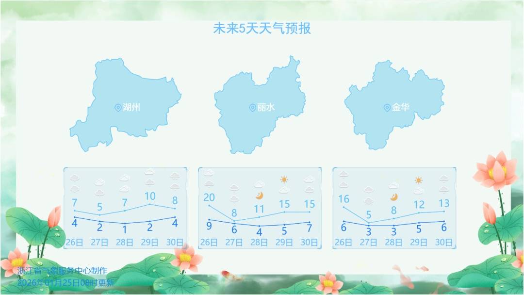 局部雨夹雪、雪！浙江新一轮雨雪时间定了