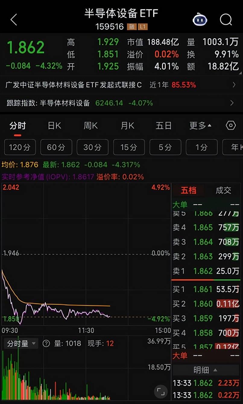 成长叙事明确，可关注低位布局机会——半导体设备ETF（159516）大跌点评_搜狐网