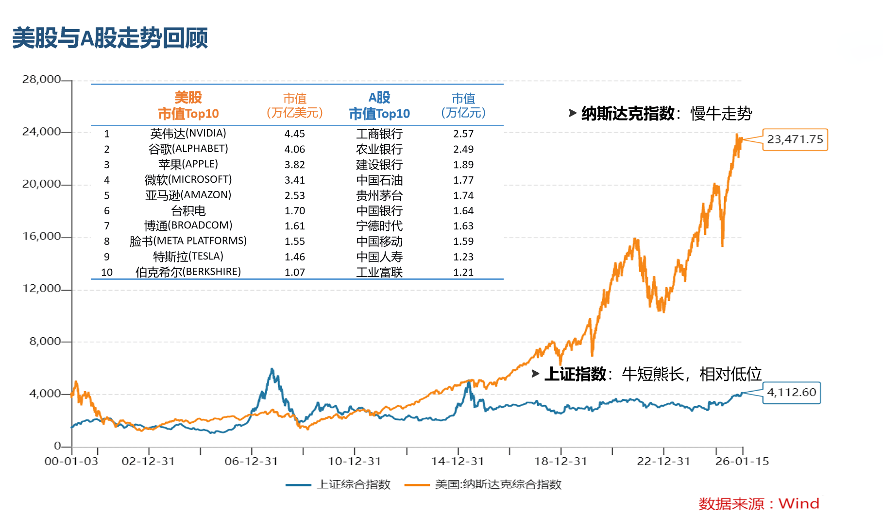 中国资本市场步入“融资+投资”功能转换期，创投行业迎来“黄金十年”_搜狐网