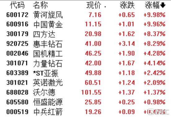 国际巨头又降价，培育钻石成行业新宠？