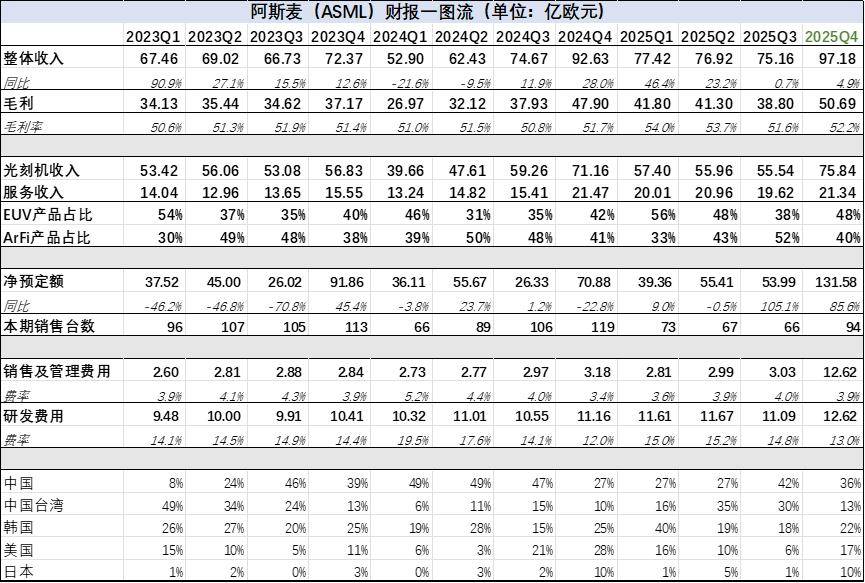 全球疯抢光刻机