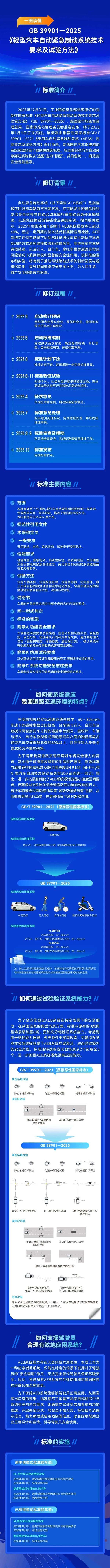 辅助驾驶首个强制性国标来了!2028年起:所有轻型车必须标配AEB(图1)