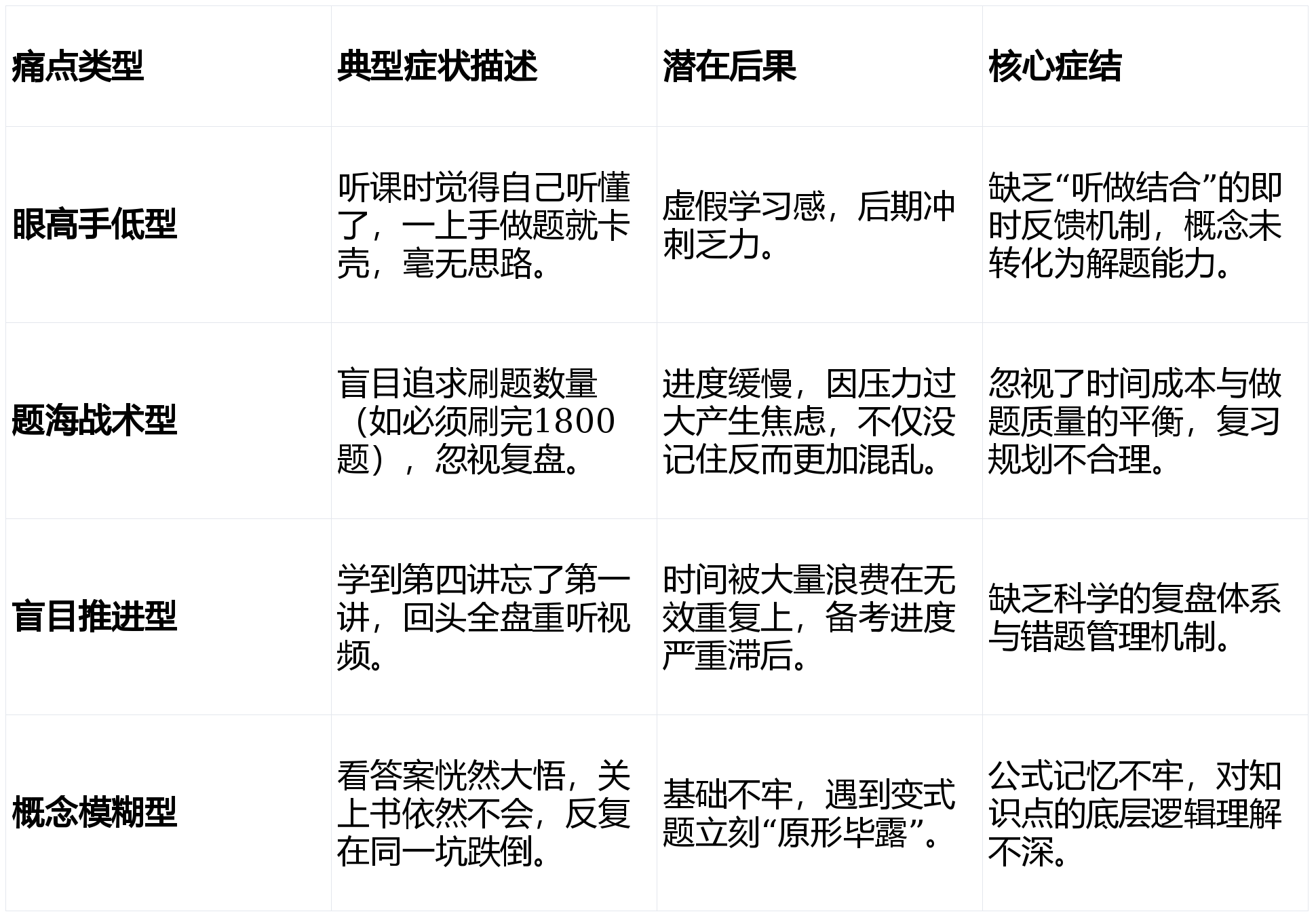考研数学备考攻坚战打响，考研数学复习书籍资料推荐