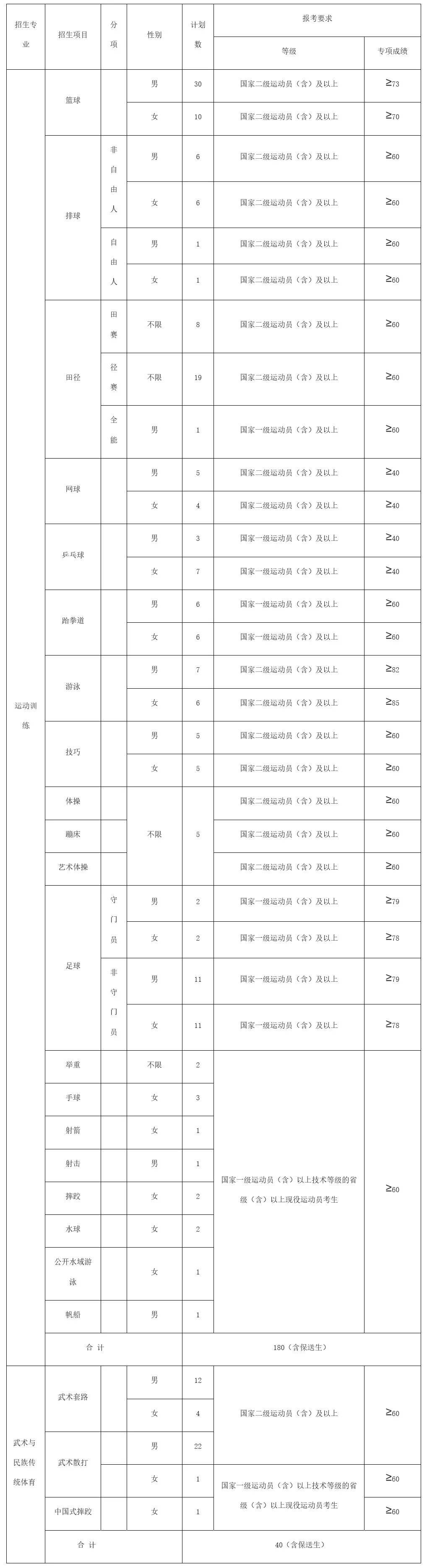广西师范大学 2026年运动训练、武术与