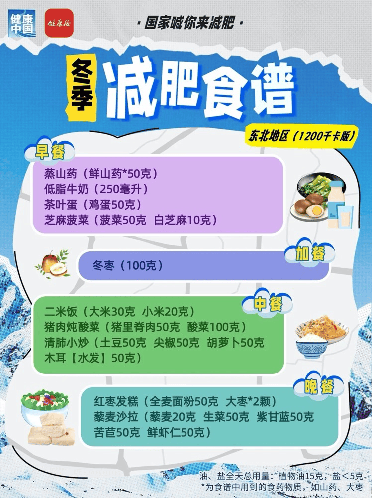一日三餐照着吃！国家手把手教你减肥