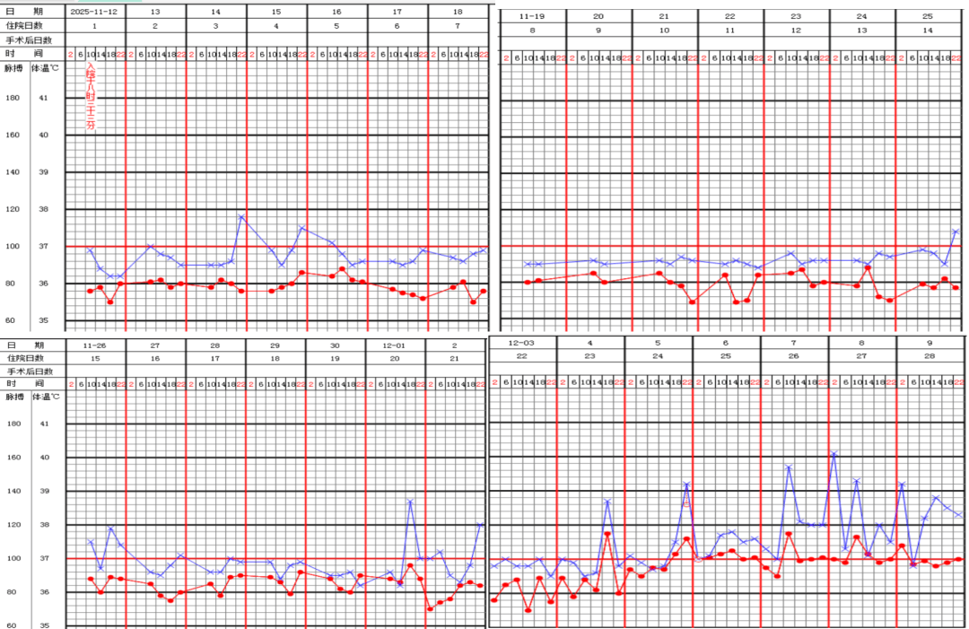 顽固！广覆盖、强效抗生素齐上阵，白血病化疗后反复发热的「真凶」是谁？