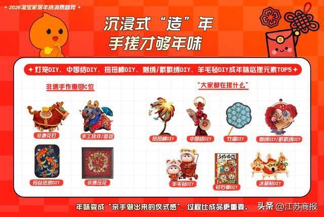 期”年轻人在淘宝“手搓”年味pg电子试玩“史上最长春节假(图2)