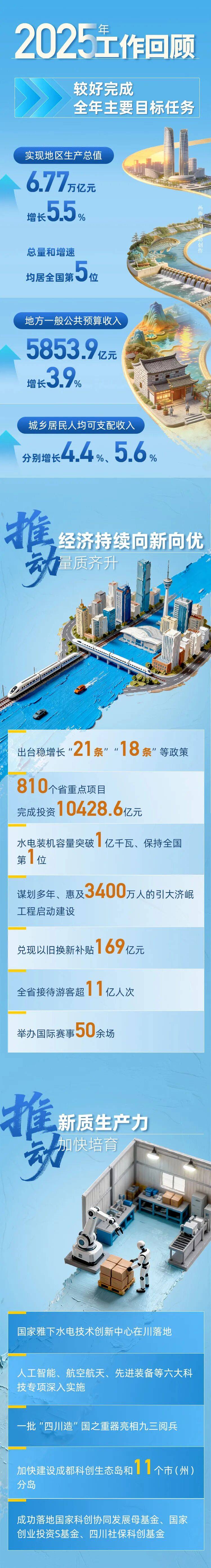 一图读懂丨2026四川省政府工作报告_政企_新闻_来源
