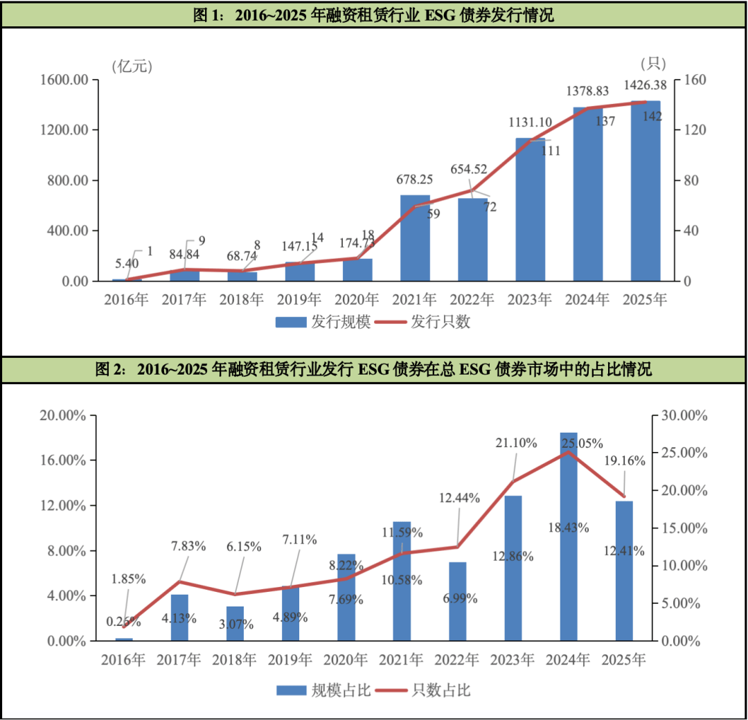 【绿金评论】金年会- 金年会体育 注册即送88元- 官方网站2025年国内融资租