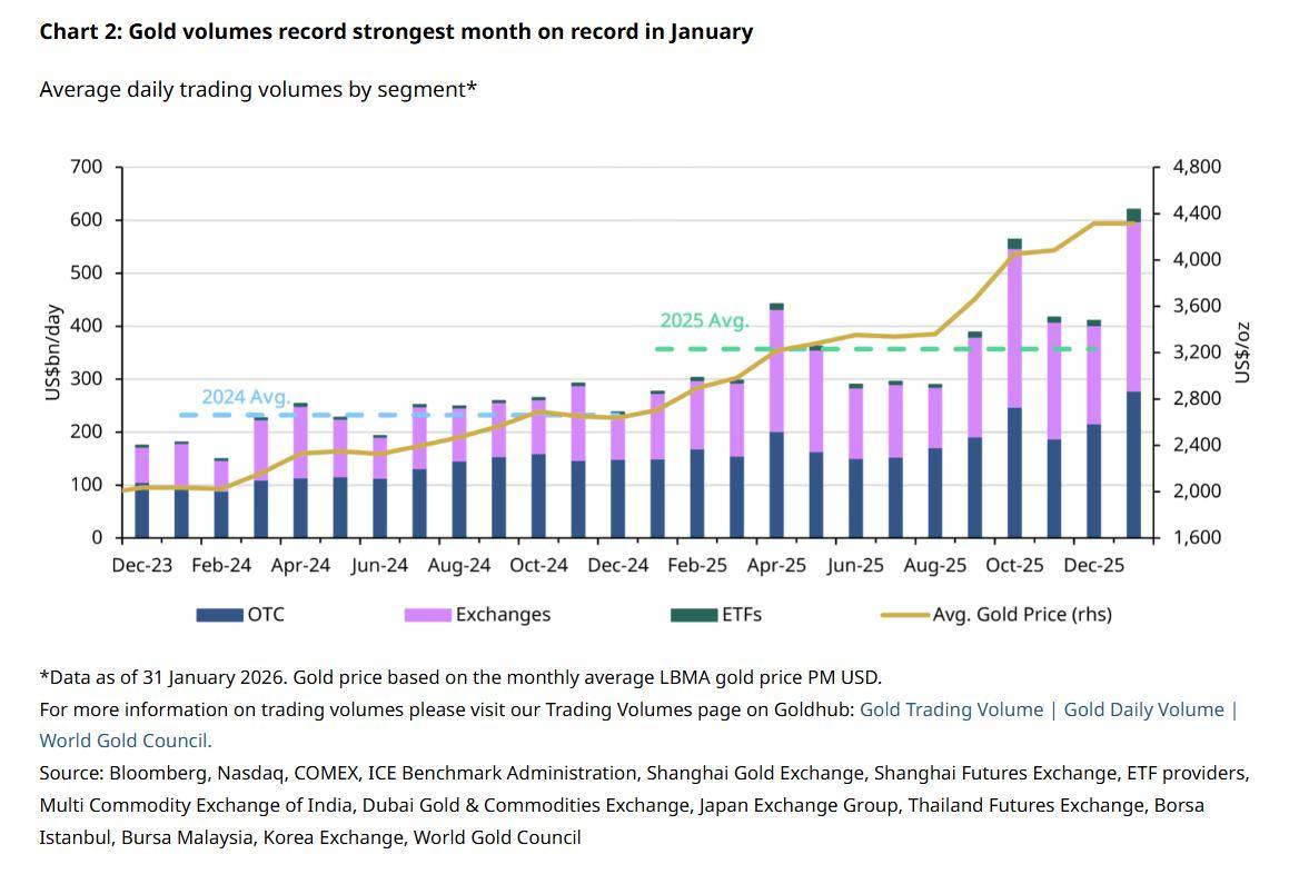 _全球黄金ETF无惧波动疯狂“吸金”，金价暴跌日也有资金“抄底”！_全球黄金ETF无惧波动疯狂“吸金”，金价暴跌日也有资金“抄底”！