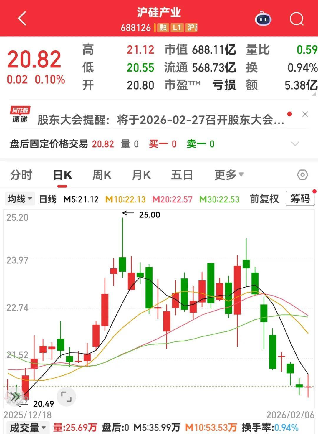 _下周解禁市值规模近千亿_市值解禁什么意思