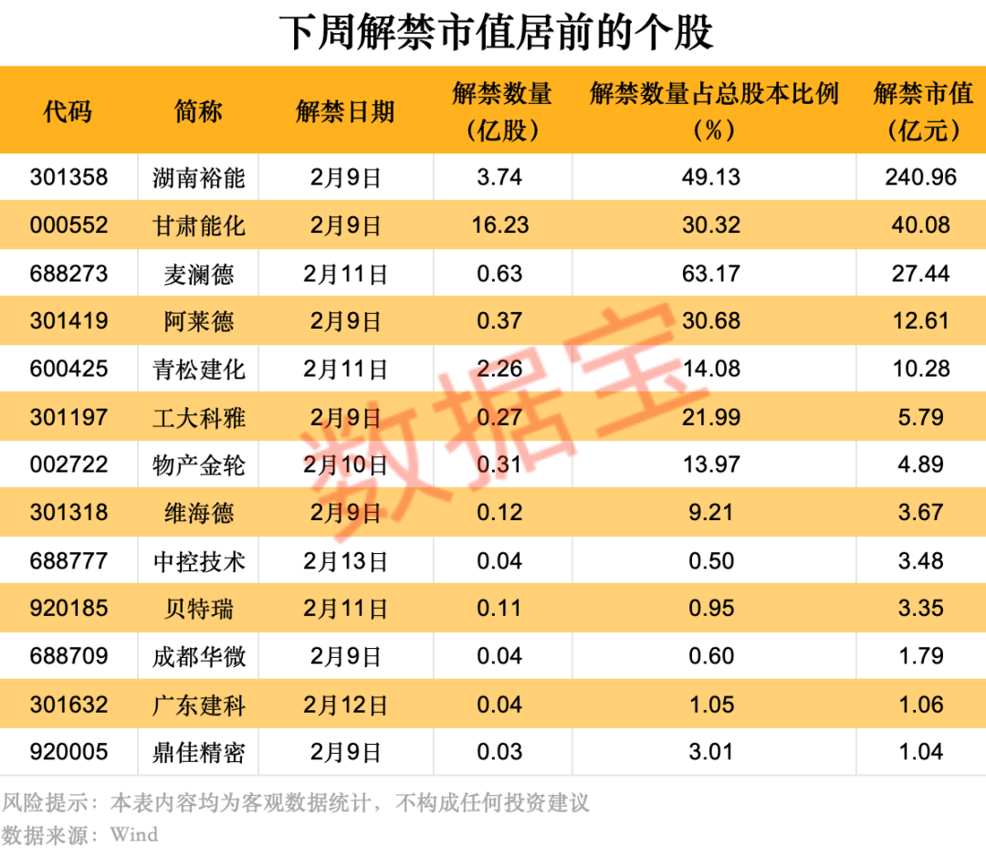 _市值解禁什么意思_下周解禁市值规模近千亿