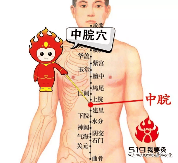 519我要灸||心烦抑郁，艾灸这些穴位帮你打开心结