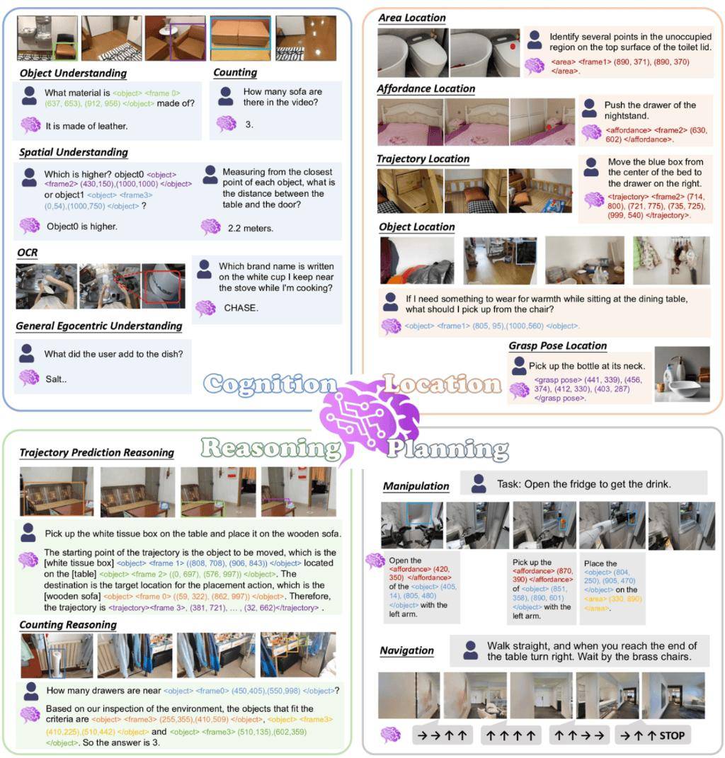 测评超谷歌英伟达！阿里发布RynnBrain机器人大模型：让机器人具备“思考大脑”